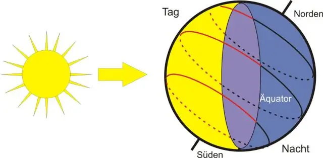 Kāds ir koordinācijas process?