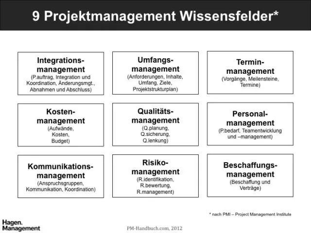 Vad ingår i projektomfångshanteringen?