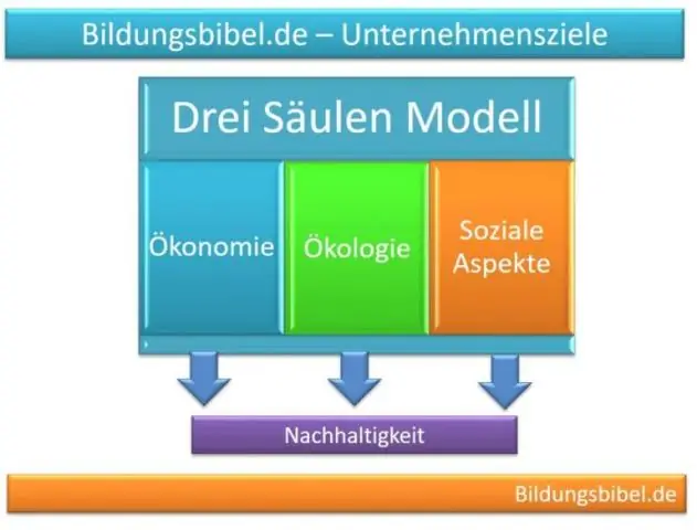 Welche drei Stufen der Geschäftsfähigkeit gibt es?