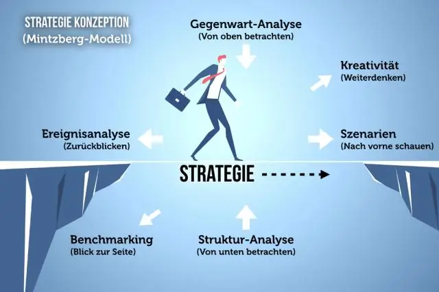 Как разработвате стратегически план за човешки ресурси?