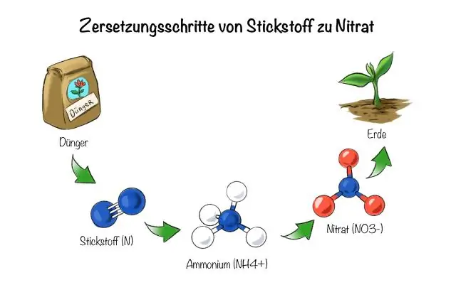 Dab tsi yog lwm txoj hauv kev rau cov chiv nitrogen?