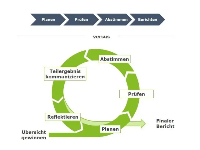 Wat is behendige risikobestuur?