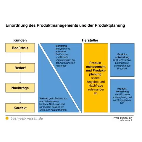 O gerenciamento de produtos é o mesmo que gerenciamento de projetos?