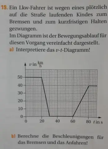 Hvordan beregner du lønnsspredning?