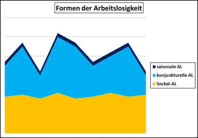 Hva er den viktigste årsaken til friksjonsarbeidsledighet?