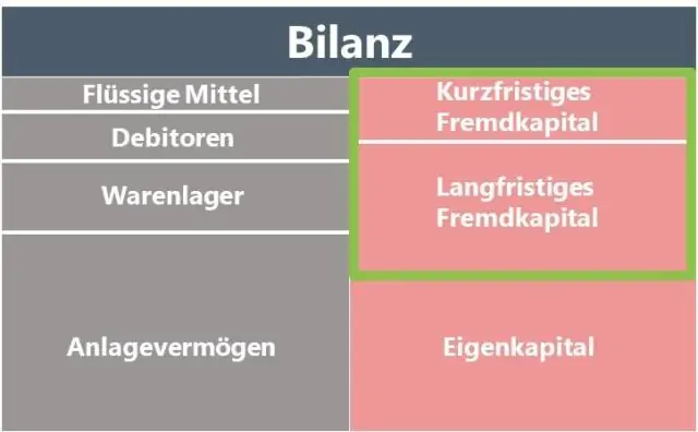 Borcun kapitaldan fərqləndirici xüsusiyyətləri hansılardır?