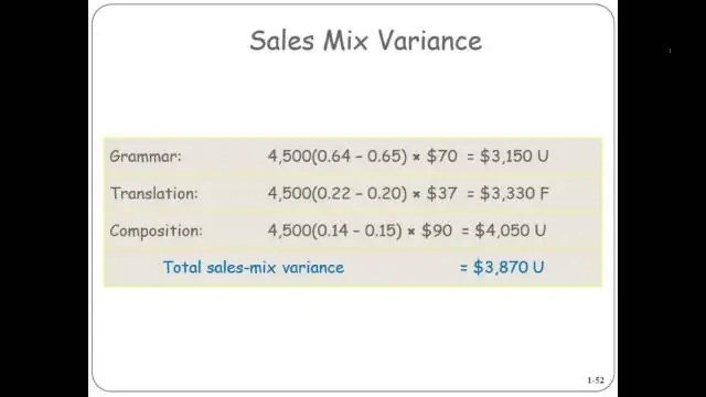 ¿Qué es una variación de mezcla de ventas?