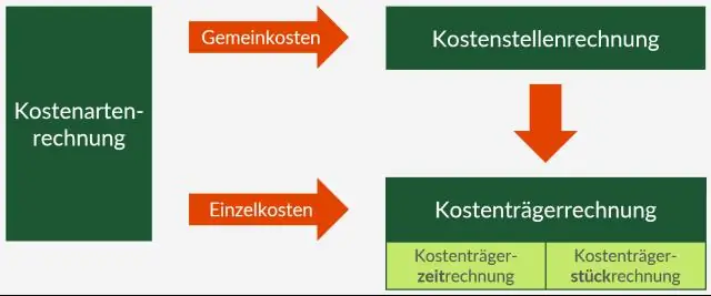 Wat is het verschil tussen kostendrager en kostenplaats?