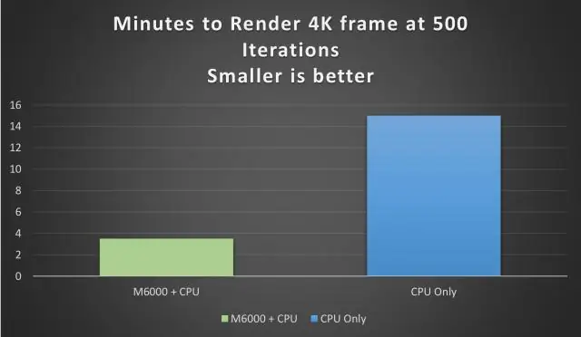 Hvilken rolle spiller benchmarking i TQM?