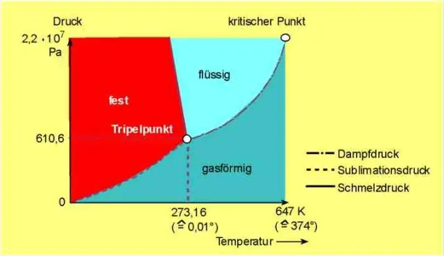 Quel est le point de fusion et d'ébullition du naphtalène ?