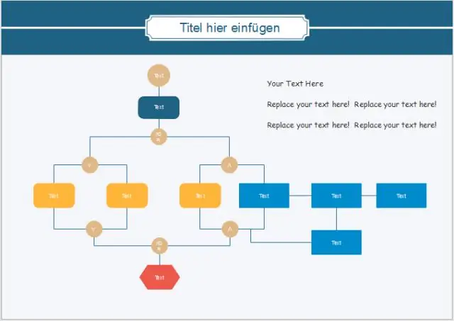 Hva er feiltreet analyse i prosjektledelse?