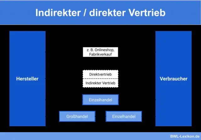 Wat is die verskil tussen direkte en indirekte verspreiding lees meer >>?