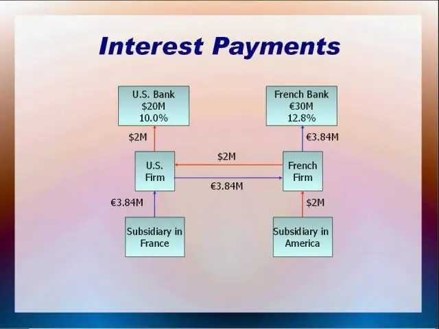 Ano ang pagkakaiba sa pagitan ng currency swap at cross currency swap?