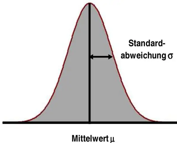 Que signifie Z dans une distribution normale ?