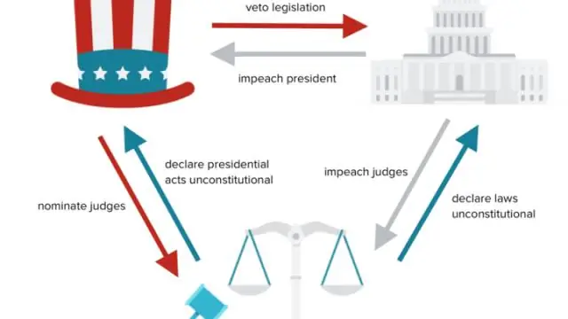 Hvad menes med udtrykket et system af checks and balances?