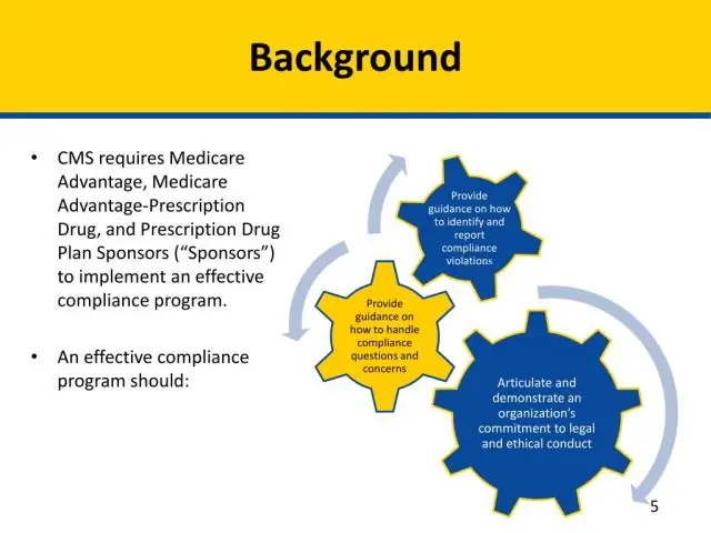 Gli standard di condotta sono gli stessi per lo sponsor di Medicare Parti C e D?