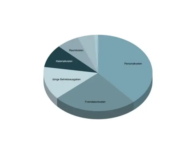 Wanneer de marginale kosten boven de gemiddelde totale kosten liggen, moeten de gemiddelde totale kosten dalen?