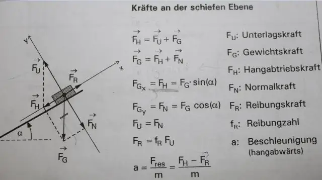 Warum ist die Grenzerlösproduktkurve nach unten geneigt?