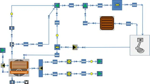 Er den proces, der konverterer input til output, der kan sælges som varer og tjenester?