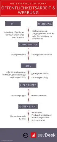 Wat is die verskil tussen besigheidsbestuur en bemarking?