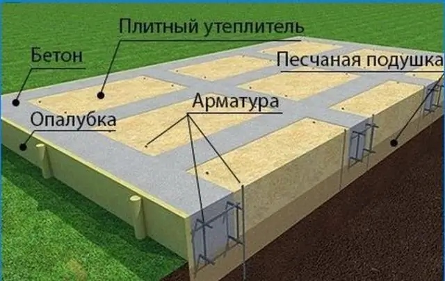 Какой тип фундамента используется в песчаном грунте?