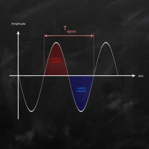 Quin és el significat de les limitacions de temps?