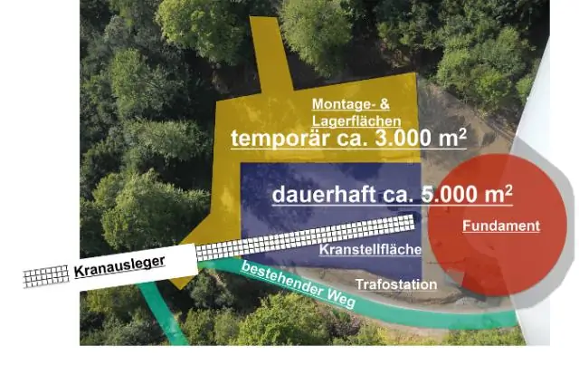 Hoeveel hektaar benodig u vir 'n windplaas?