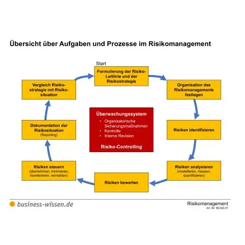 Wie erkennt man Risiken in einer Organisation?