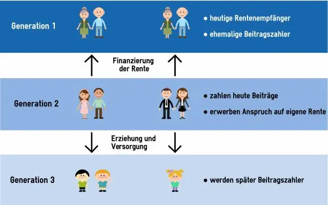 Sürtünme kâr teorisi nedir?