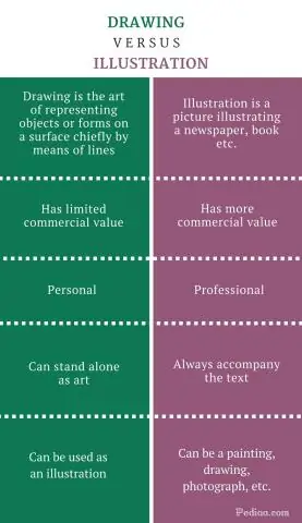 Quelle est la différence entre la capacité de processus et le contrôle de processus ?