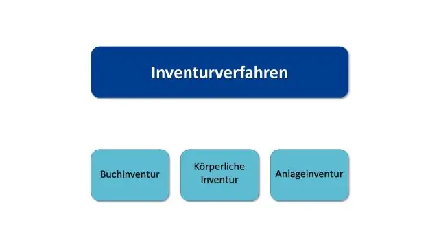 Warum zählt eine Inventur?