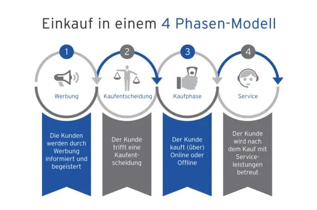 Wat zijn de drie fasen in de evolutie van CRM?