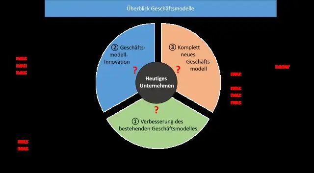 Was ist die Chancenanalyse und warum ist sie für das strategische Marketing wichtig?