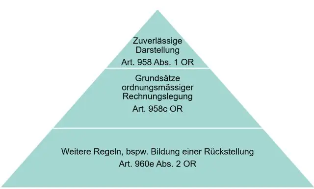 Wo befindet sich der Warenbestand im Jahresabschluss?