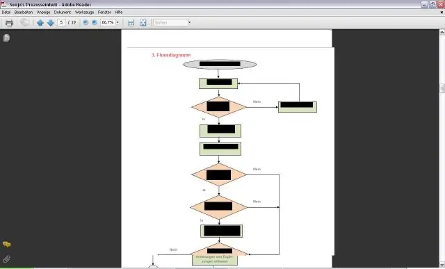 Si të krijoni një diagram të rrjedhës së përdoruesit?