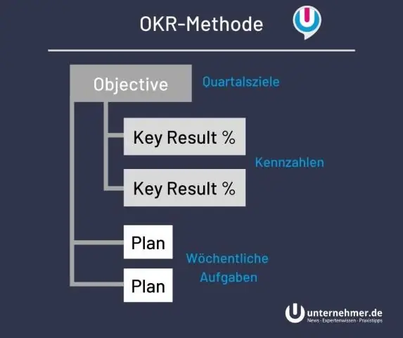 Bagaimana Anda mendefinisikan Okr?