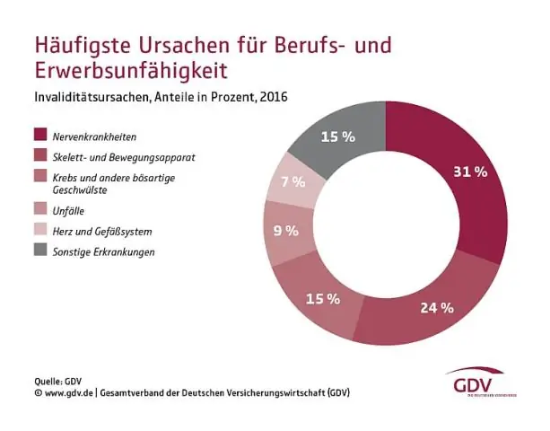 Was sind die Gründe für einen Sicherheitsbestand?