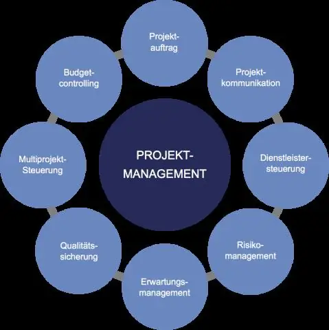 Was ist ein IRAD im Projektmanagement?