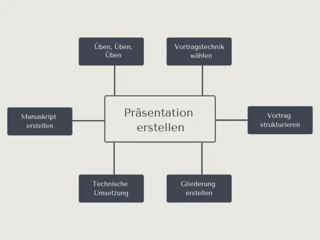 Wie schreibt man eine Verkaufsgesprächspräsentation?