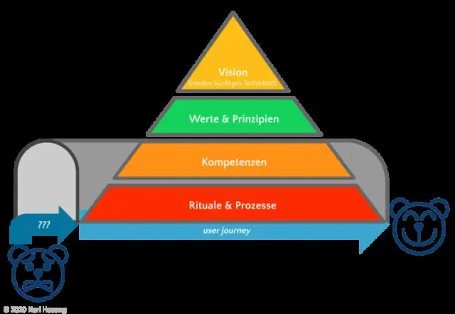 Wat is die verskil tussen organisasie -ontwerp en organisasie -ontwikkeling?