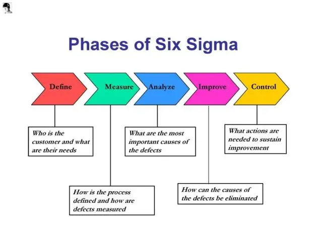 Six Sigma төслийн оролцогч талууд хэн бэ?