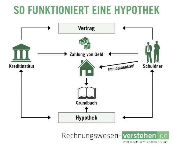 Wat is 'n basispunt in verbandlenings?