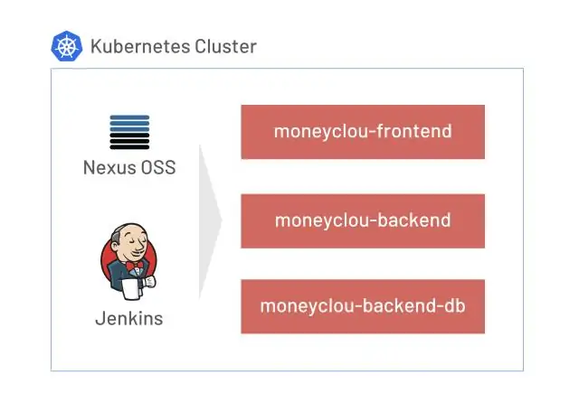 Hoe kan ek van die Kubernetes ontslae raak?