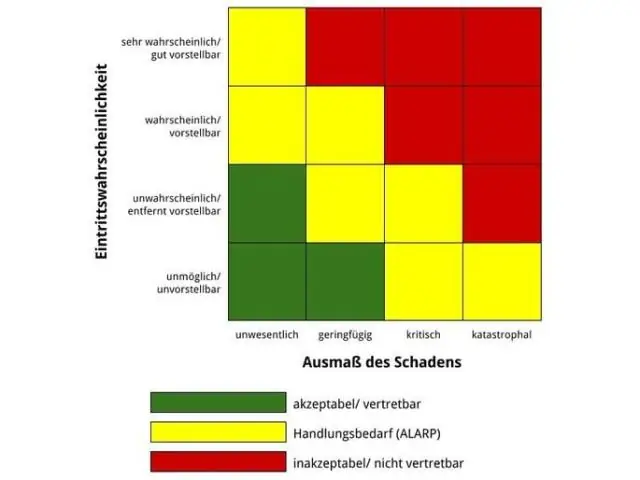 Mikä on riskien arviointi ohjelmistoprojektien hallinnassa?