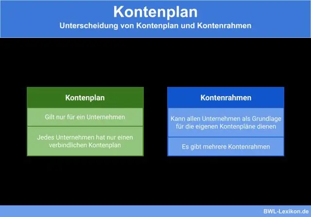 Kas įtraukta į sąskaitų planą?