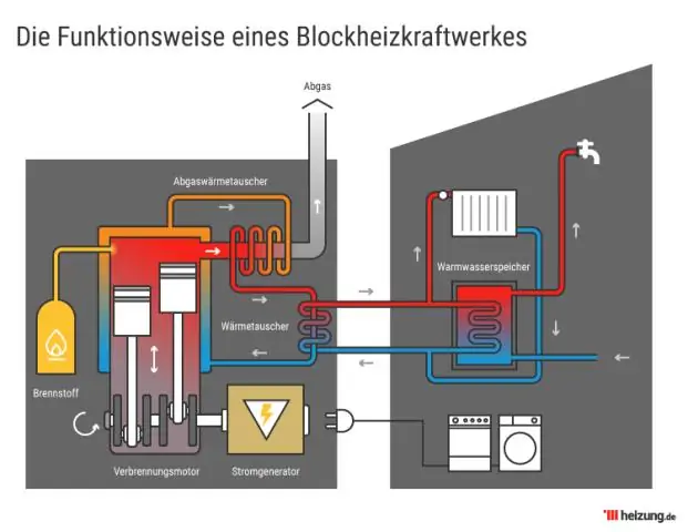 Wie funktioniert ein Wohngutschein?