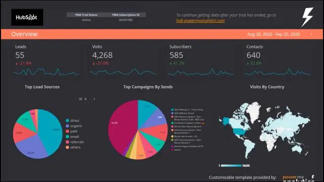 Apakah jawapan HubSpot pengoptimuman penukaran?