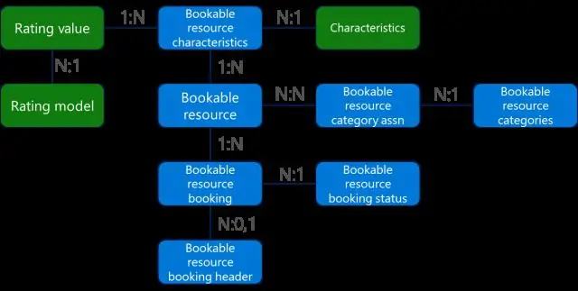 ¿Qué roles pueden crear modelos de datos en Splunk?