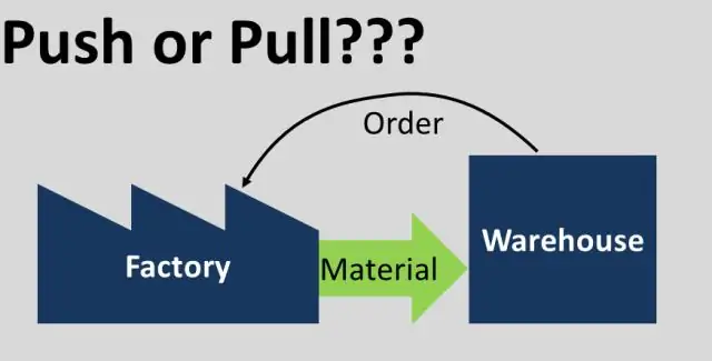 Ang lean manufacturing ba ay isang push or pull system?