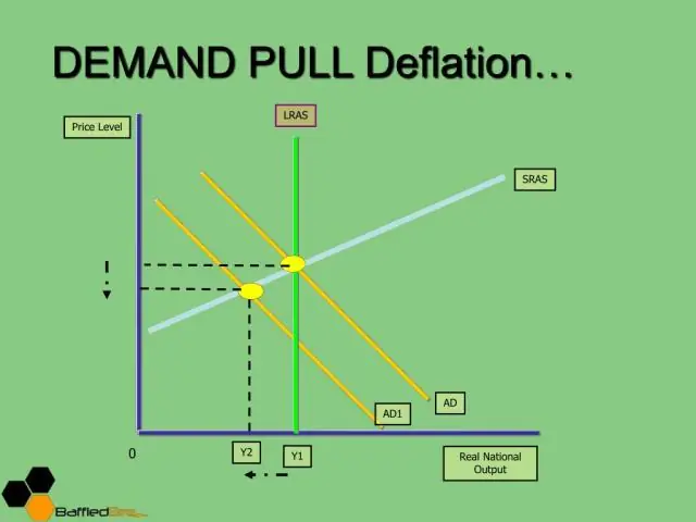 ¿Qué es la demanda y los tipos de demanda en economía?